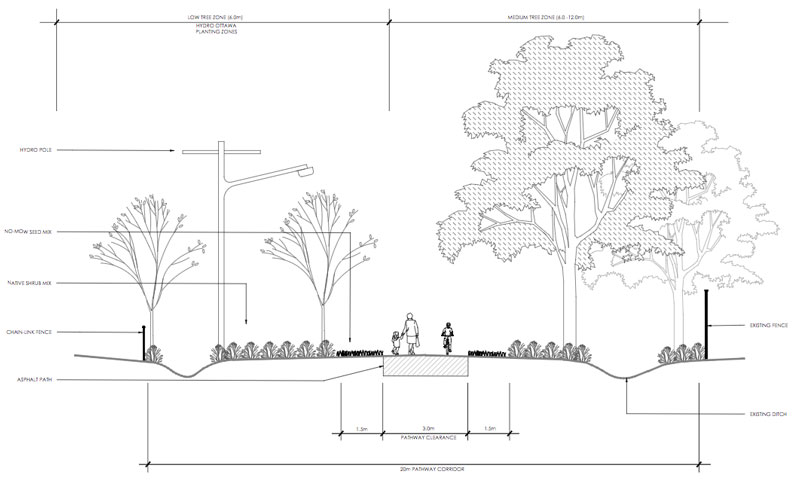 Johnwoods Linear Park