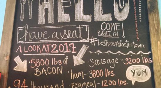 Food stats from 2017 at the Main Street Cafe