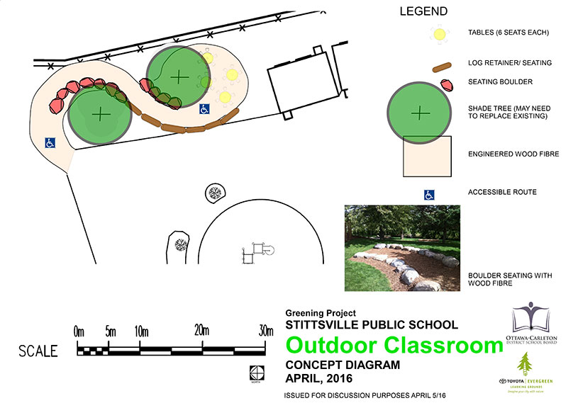 Stittsville Public School outdoor classroom project